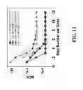 Fig. 12 - Digital non-linear compensation in optical communication systems