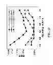 Fig. 13 - Digital non-linear compensation in optical communication systems