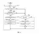 Fig. 07 - VISIBLE LIGHT COMMUNICATION METHOD USING DMX-512 NETWORK AND DEVICE FOR THE SAME