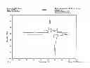 Fig. 01 - SOLDER COMPOSITIONS