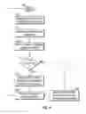 Fig. 11 - Method and apparatus for storing and dispensing bagged ice