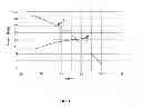 Fig. 02 - Method and device for measuring and controlling amount of liquid pumped