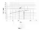 Fig. 03 - Method and device for measuring and controlling amount of liquid pumped