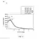 Fig. 02 - Templated catalyst composition and associated method