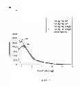 Fig. 02 - Templated catalyst composition and associated method