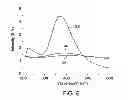 Fig. 05 - Templated catalyst composition and associated method