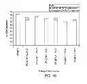 Fig. 08 - Templated catalyst composition and associated method