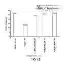 Fig. 10 - Templated catalyst composition and associated method
