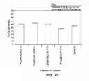 Fig. 11 - Templated catalyst composition and associated method