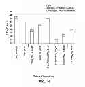 Fig. 13 - Templated catalyst composition and associated method