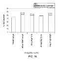 Fig. 16 - Templated catalyst composition and associated method