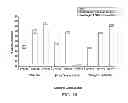 Fig. 17 - Templated catalyst composition and associated method