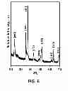 Fig. 07 - Mechanochemical synthesis of hexagonal OsB