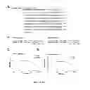 Fig. 12 - Methods and compositions for modulation of Olfml3 mediated angiogenisis