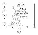 Fig. 06 - Compositions and methods for detection and treatment of cancer