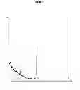 Fig. 02 - BIFUNCTIONAL PHOSPHONATE CHELATING AGENTS