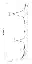 Fig. 16 - BIFUNCTIONAL PHOSPHONATE CHELATING AGENTS