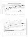 Fig. 02 - Dispersion