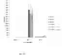 Fig. 23 - Listeria-based adjuvants