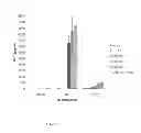 Fig. 24 - Listeria-based adjuvants