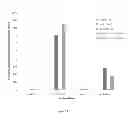 Fig. 25 - Listeria-based adjuvants