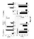 Fig. 02 - Compositions comprising a Brd4 antagonist and methods for the treatment of HIV