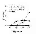Fig. 04 - Compositions comprising a Brd4 antagonist and methods for the treatment of HIV