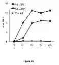 Fig. 05 - Compositions comprising a Brd4 antagonist and methods for the treatment of HIV