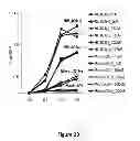 Fig. 06 - Compositions comprising a Brd4 antagonist and methods for the treatment of HIV