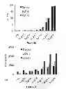Fig. 07 - Compositions comprising a Brd4 antagonist and methods for the treatment of HIV