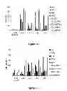 Fig. 10 - Compositions comprising a Brd4 antagonist and methods for the treatment of HIV