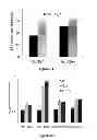 Fig. 14 - Compositions comprising a Brd4 antagonist and methods for the treatment of HIV