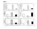 Fig. 04 - METHOD OF REDUCING MULTI-DRUG RESISTANCE USING INOSITOL TRIPYROPHOSPHATE