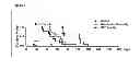 Fig. 08 - METHOD OF REDUCING MULTI-DRUG RESISTANCE USING INOSITOL TRIPYROPHOSPHATE