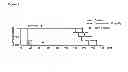 Fig. 10 - METHOD OF REDUCING MULTI-DRUG RESISTANCE USING INOSITOL TRIPYROPHOSPHATE