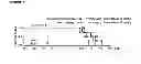 Fig. 11 - METHOD OF REDUCING MULTI-DRUG RESISTANCE USING INOSITOL TRIPYROPHOSPHATE