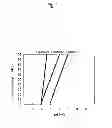 Fig. 02 - Method for manufacturing protein drug
