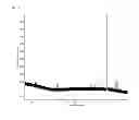 Fig. 06 - Chromobacterium bioactive compositions and metabolites