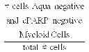 Fig. 06 - METHODS FOR DIAGNOSIS, PROGNOSIS AND METHODS OF TREATMENT