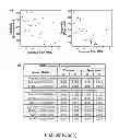 Fig. 45 - METHODS FOR DIAGNOSIS, PROGNOSIS AND METHODS OF TREATMENT