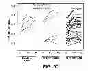Fig. 49 - METHODS FOR DIAGNOSIS, PROGNOSIS AND METHODS OF TREATMENT