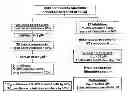 Fig. 01 - COMPOSITIONS AND METHODS FOR THE TREATMENT OF PROGRESSIVE MULTIFOCAL LEUKOENCEPHALOPATHY (PML)