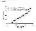 Fig. 07 - COMPOSITIONS AND METHODS FOR THE TREATMENT OF PROGRESSIVE MULTIFOCAL LEUKOENCEPHALOPATHY (PML)