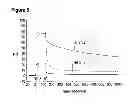 Fig. 08 - TECHNIQUES FOR PREDICTING, DETECTING AND REDUCING ASPECIFIC PROTEIN INTERFERENCE IN ASSAYS INVOLVING IMMUNOGLOBULIN SINGLE VARIABLE DOMAINS
