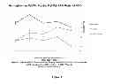 Fig. 05 - Compositions for regulating iron homeostasis and methods of using same