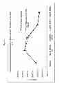 Fig. 10 - Compositions for regulating iron homeostasis and methods of using same