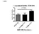 Fig. 02 - Methods for repairing tissue damage using protease-resistant mutants of stromal cell derived factor-1