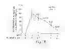Fig. 03 - METHODS AND COMPOSITIONS FOR REGULATING IRON HOMEOSTASIS BY MODULATION OF BMP-6