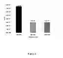 Fig. 06 - METHODS FOR INCREASING THE EFFICIENCY OF HYBRIDOMA GENERATION