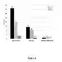 Fig. 07 - METHODS FOR INCREASING THE EFFICIENCY OF HYBRIDOMA GENERATION